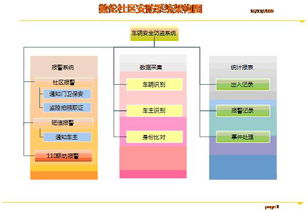 數(shù)倫科技社區(qū)車輛安防系統(tǒng)解決方案 安全技術(shù)防范系統(tǒng)設(shè)計(jì)與施工服務(wù)